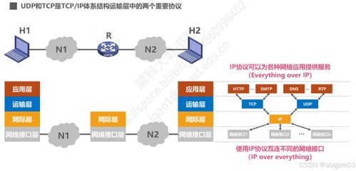 運(yùn)輸層在計算機(jī)網(wǎng)絡(luò)技術(shù)服務(wù)中的關(guān)鍵作用保障傳輸有序高效——基于《計算機(jī)網(wǎng)絡(luò)第五講》的實踐思考與微課講解