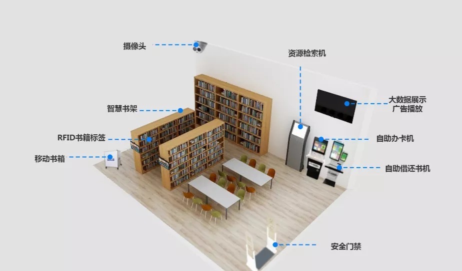 24小時智慧圖書館解決方案 嵌入式硬件打造多種智能終端，計算機(jī)網(wǎng)絡(luò)技術(shù)賦能高效服務(wù)